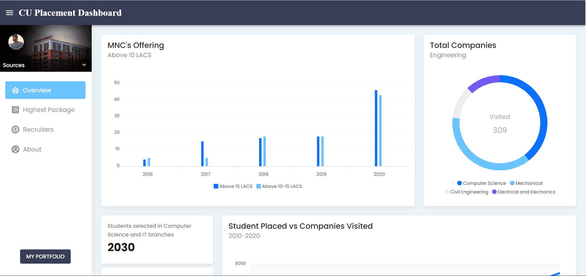 React Placement Dashboard